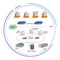 System-Area Network (also known as SAN) Company In Lucknow