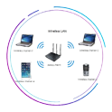 WLAN Service Company In Lucknow