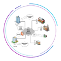 Wide Area Network (WAN) Company In Lucknow